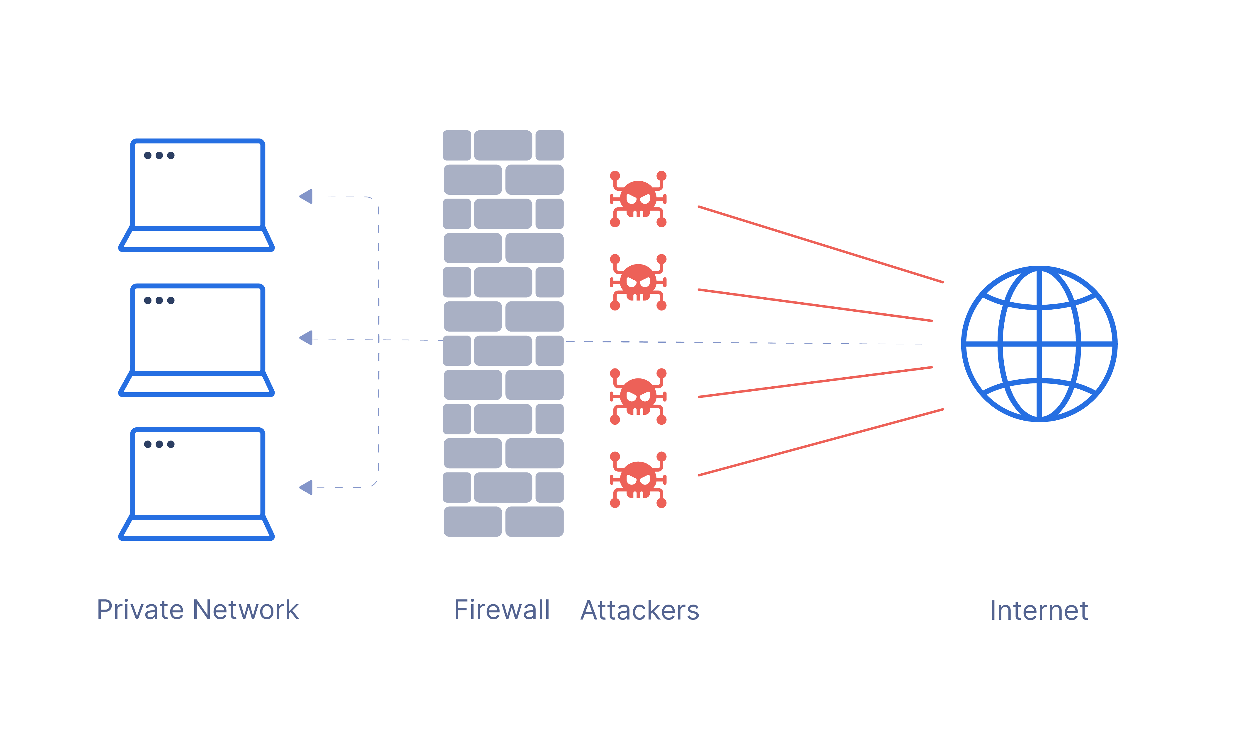What is a Firewall as a Service?